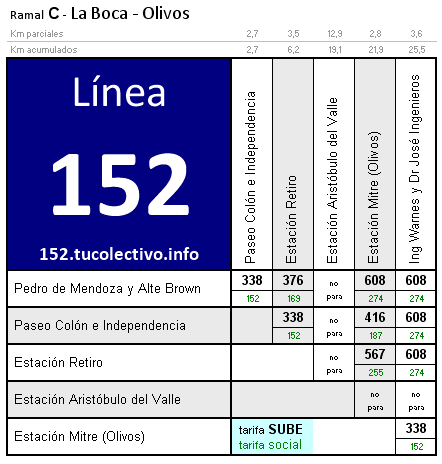 tarifa línea 152c